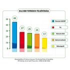OLIMP LABS Chela-Calcium D3 30 kapszula
