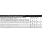 FORPRO 100% Vegan Plant Protein Mix 510g Cookies&Cream