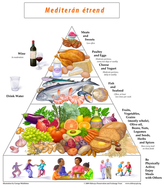 Mediterán étrend előnyei
